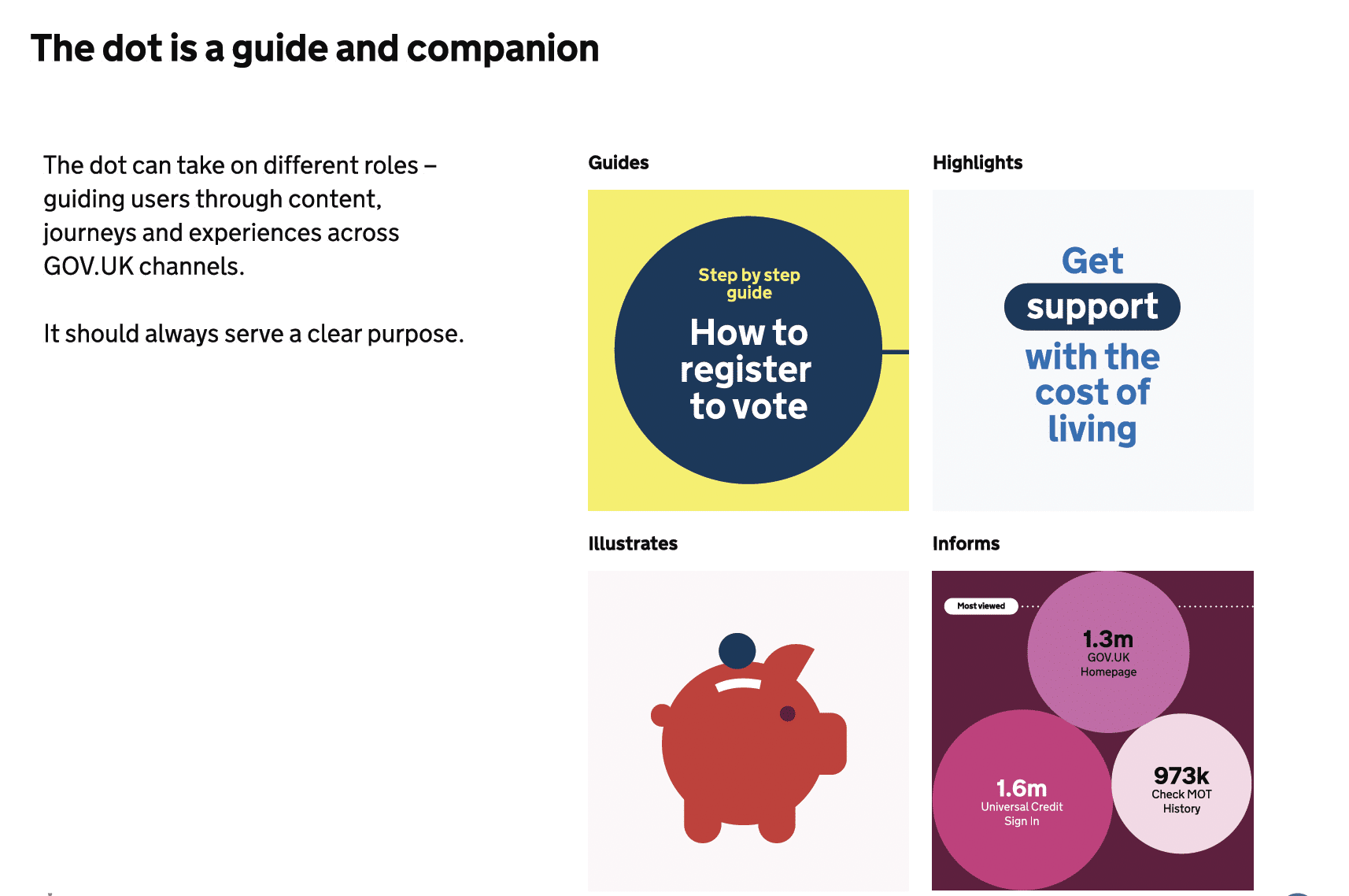 A GOV.UK brand guideline slide explaining “The dot is a guide and companion,” showing examples of how the turquoise dot is used to guide, highlight, illustrate, and inform users, including voter registration, cost of living support, a piggy bank icon, and service usage statistics.